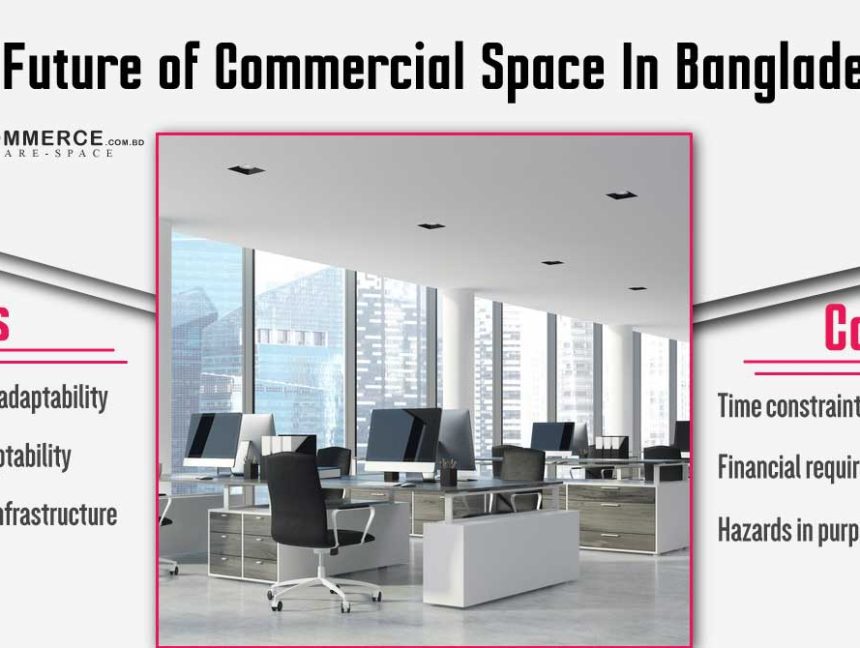 The Future of Commercial Space In Bangladesh