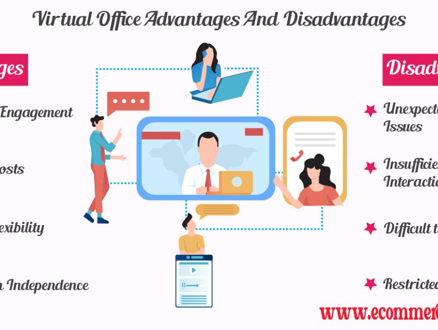 Virtual Office Advantages And Disadvantages
