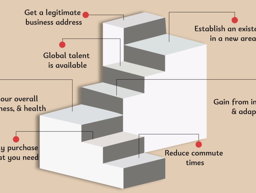 Virtual Office Ideas That Changed The Definition Of Workplace
