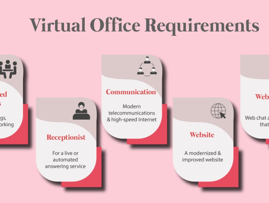5 Requirements For A Productive Virtual Office Space