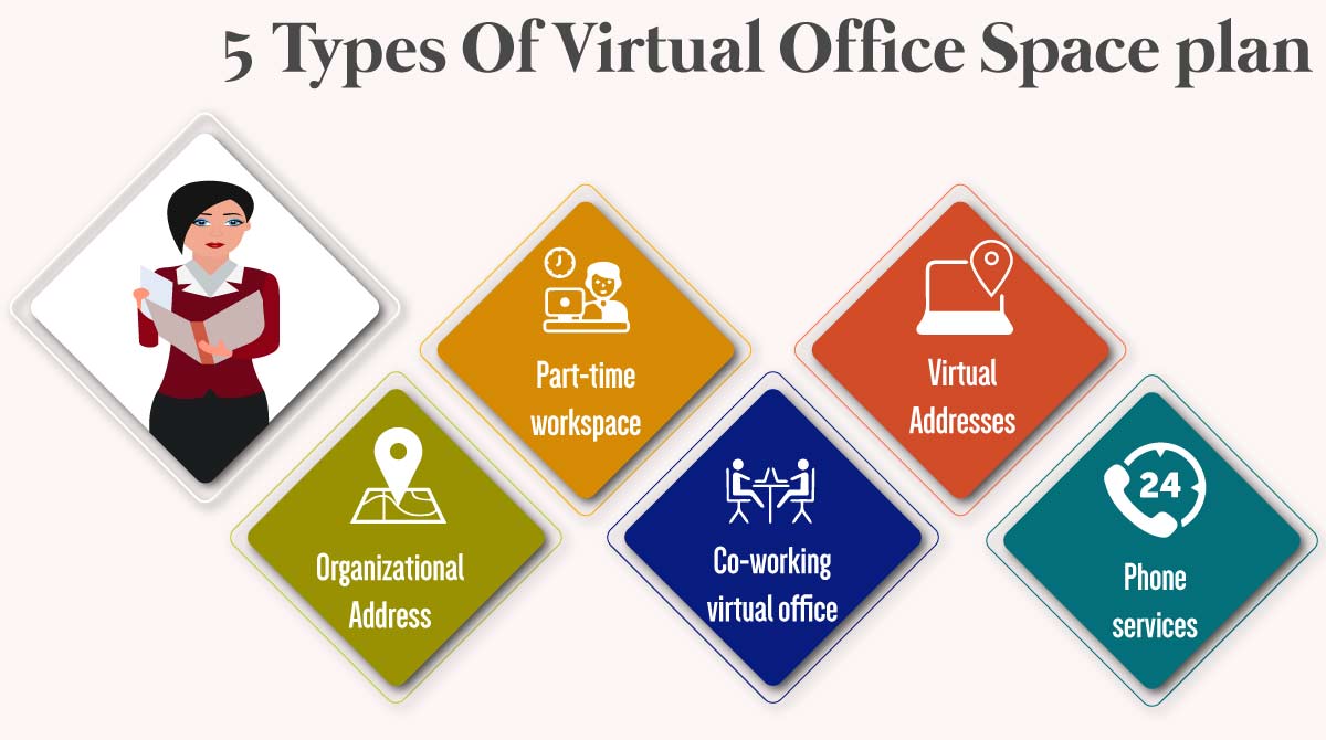 Virtual Office Space What You Need To Know?