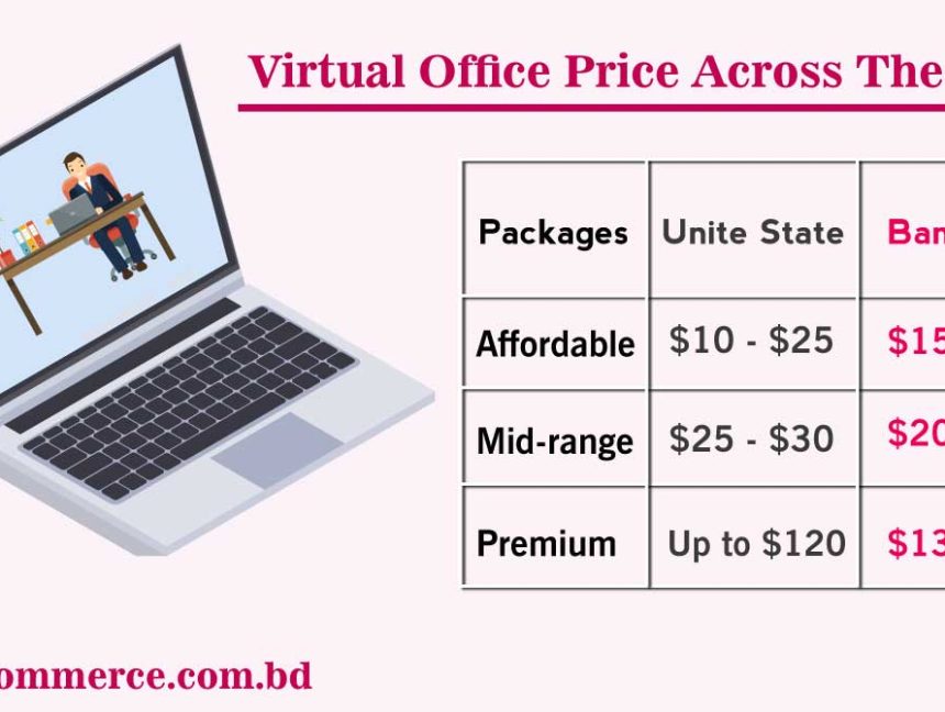 5 Virtual Workplace Challenges & Way Of Overcoming